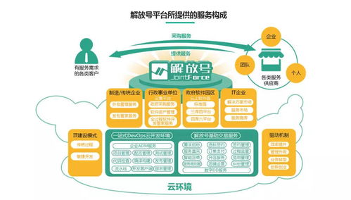 改革開放40年軟件產業觀察 云集改革力量，加速轉型與重塑——以軟件外包服務為視角